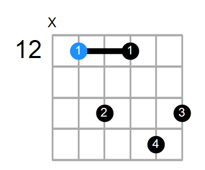 A13sus4 Chord